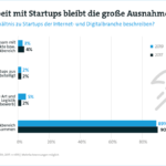 190701_zusammenarbeit-mit-startups_pg_pg