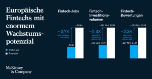 fintechs