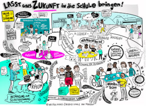 Schulentwicklung in Zusammenarbeit mit #wirfürschule