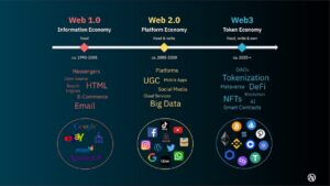 Axel Springer hy startet Web3 und Metaverse Business Unit