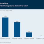 Abb.-2_Exit-Premiums