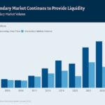Abb.-3_Secondary-Mar_ovide-Liquidity