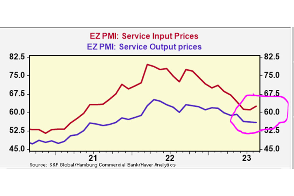 PMI