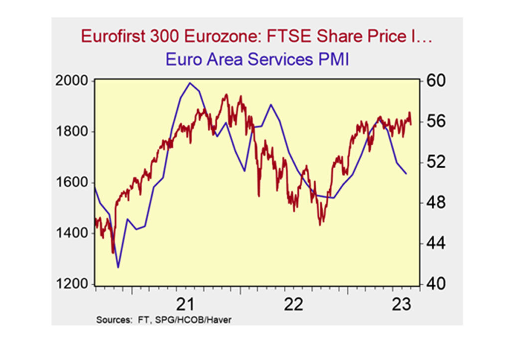 PMI