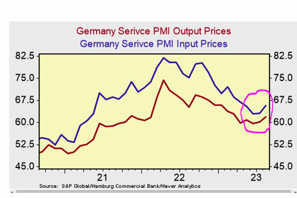 PMI 