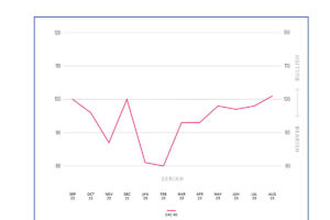 Europäische Privatanleger sehen französischen Aktienindex dank Luxusgüternachfrage weiter im Aufwind