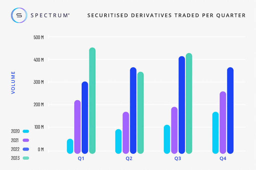 Spectrum Markets