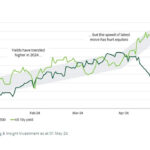 InsightInvestment-1024×683