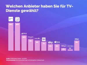 DCMN Insights: Die Auswirkungen des neuen deutschen Kabel-TV-Gesetzes auf die Werbelandschaft