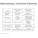 Papierrechnung
